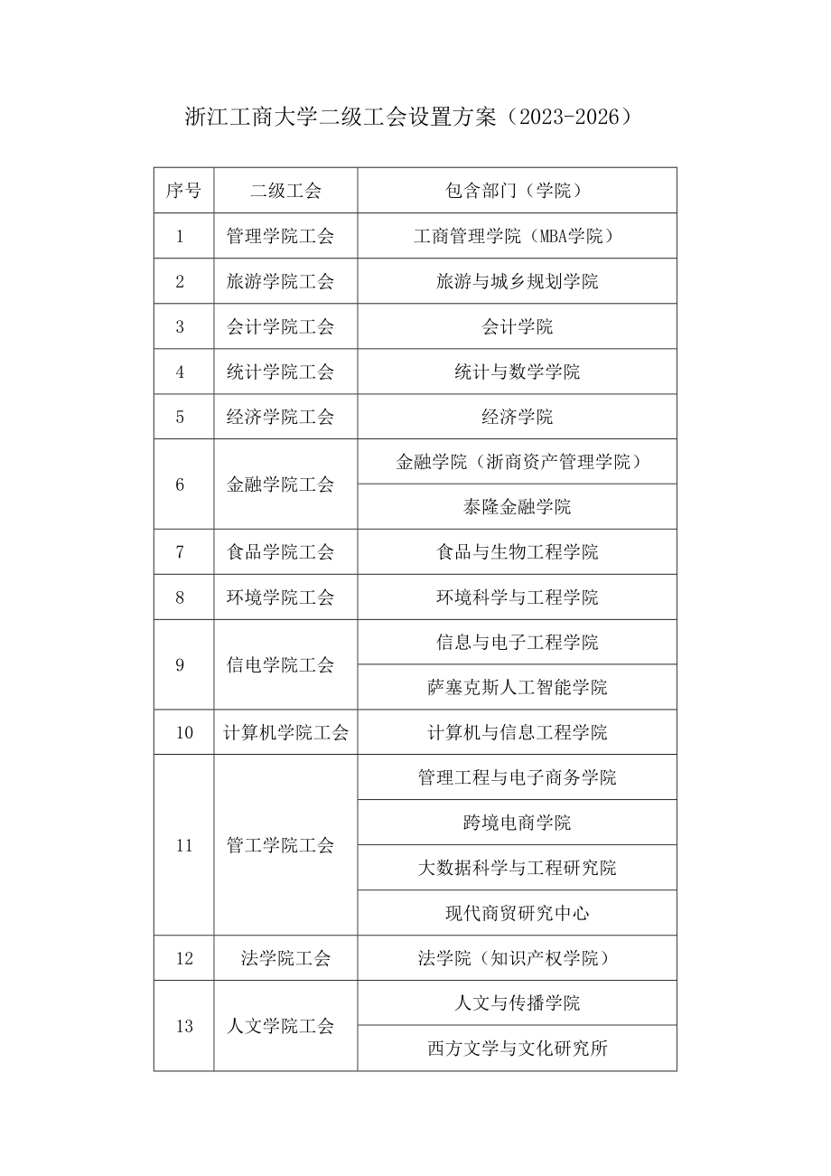 关于做好二级教代会和分工会换届工作的通知.docx_第1页