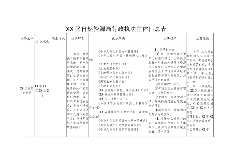 XX区自然资源局行政执法主体信息表.docx_第1页