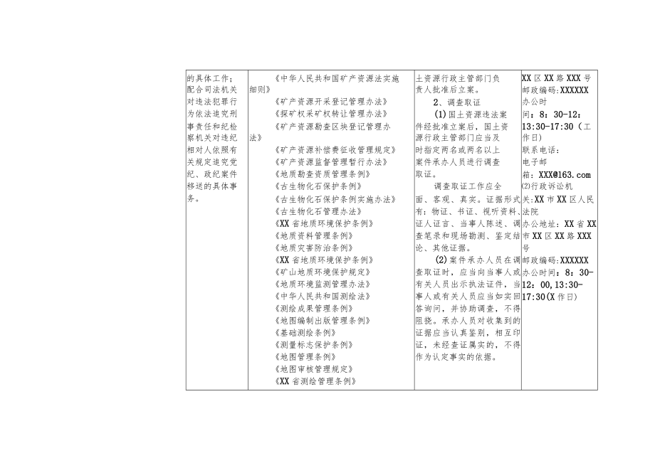 XX区自然资源局行政执法主体信息表.docx_第2页