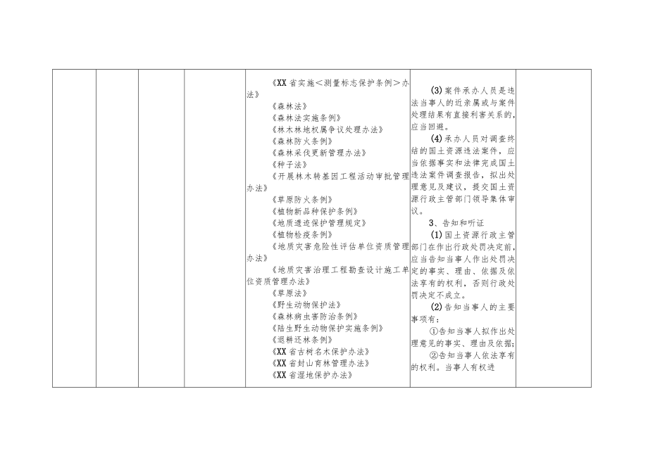 XX区自然资源局行政执法主体信息表.docx_第3页