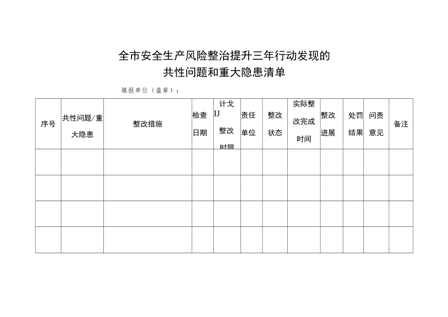 全市安全生产风险整治提升三年行动发现的共性问题和重大隐患清单.docx_第1页