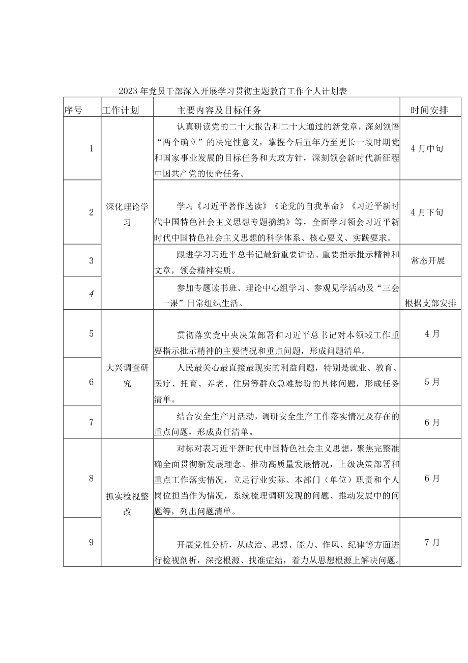 2023年党员干部深入开展学习贯彻主题教育工作个人计划表.docx_第1页