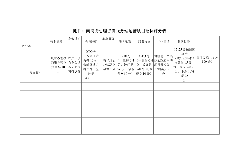 附件：南岗街心理咨询服务站运营项目招标评分表.docx_第1页