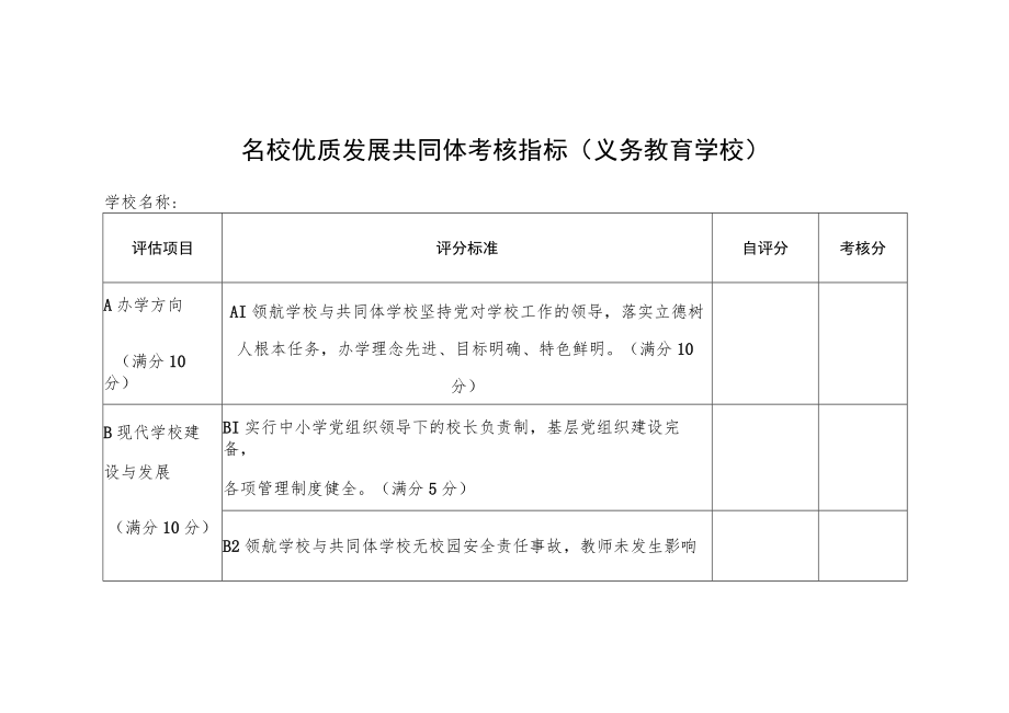 名校优质发展共同体考核指标（义务教育学校）.docx_第1页