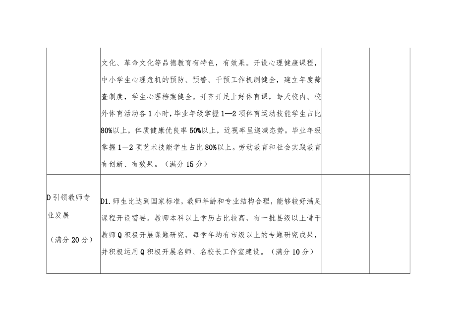 名校优质发展共同体考核指标（义务教育学校）.docx_第3页