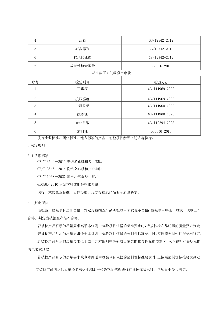 陕西省新型墙体材料（砖和砌块）产品质量监督抽查实施细则.docx_第2页