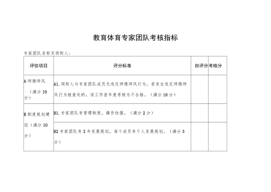 教育体育专家团队考核指标.docx_第1页