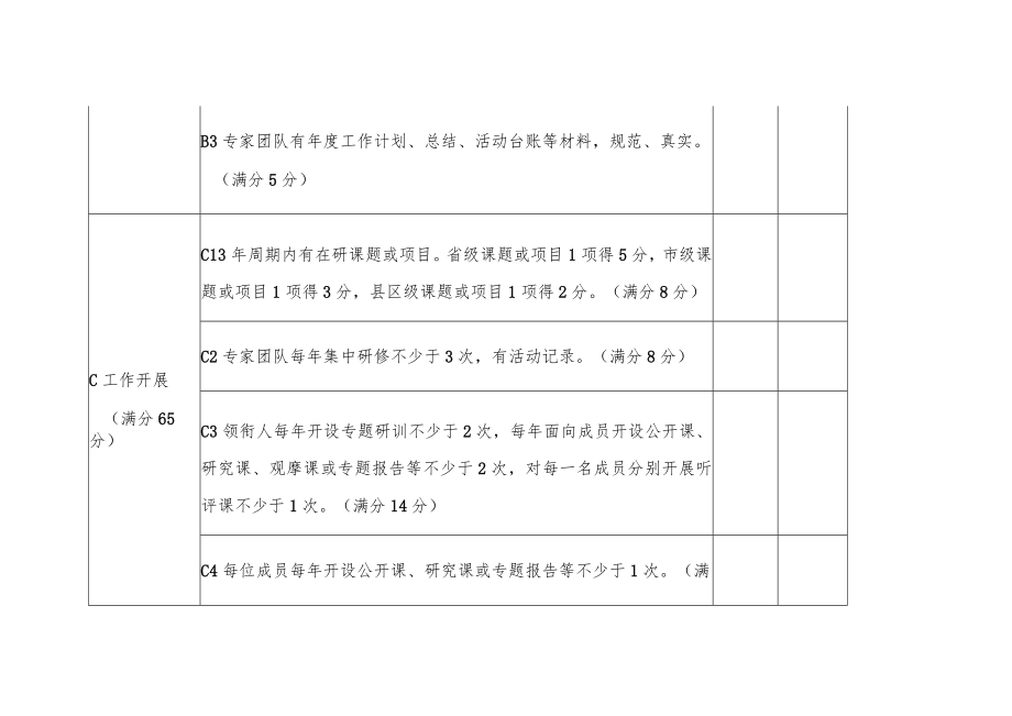 教育体育专家团队考核指标.docx_第2页