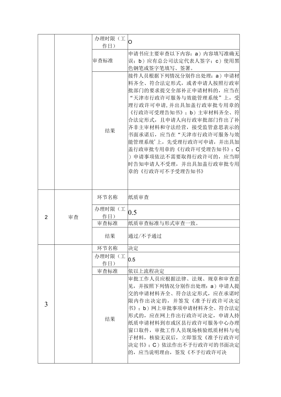 146有限责任公司分公司注销登记办事流程doc.docx_第3页