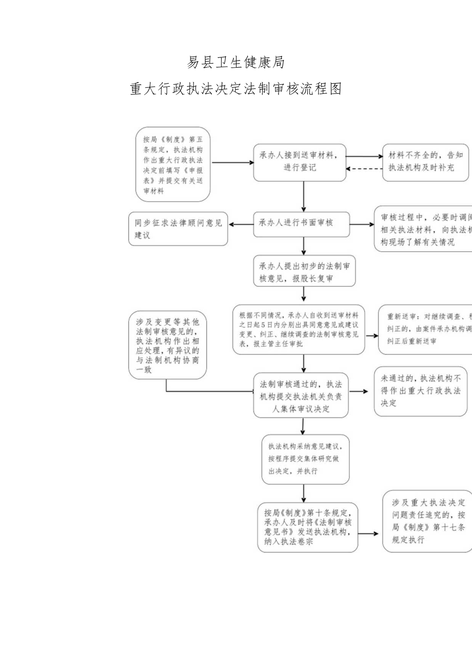 行政复议案件审理流程图.docx_第1页