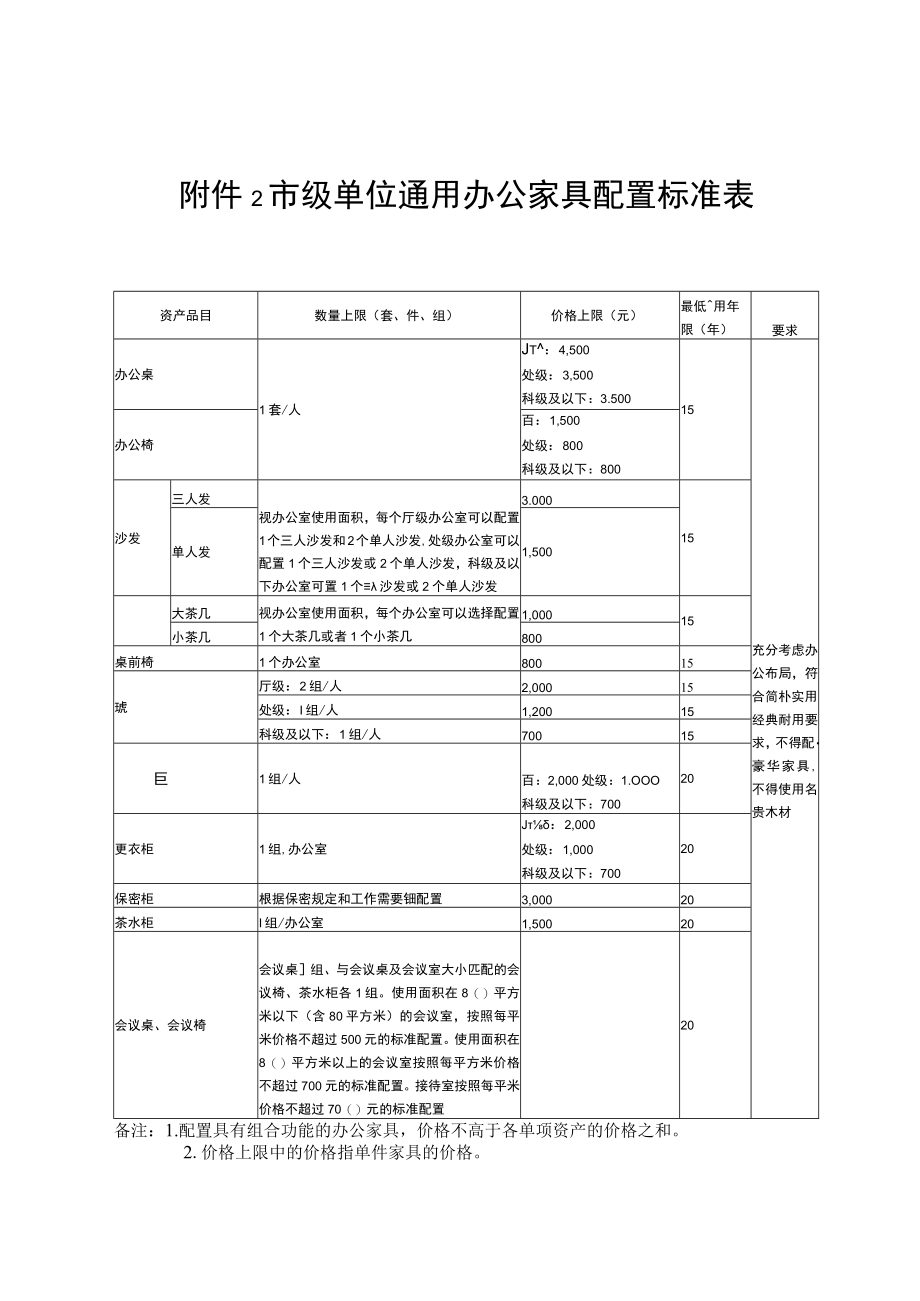 附件2市级单位通用办公家具配置标准表.docx_第1页