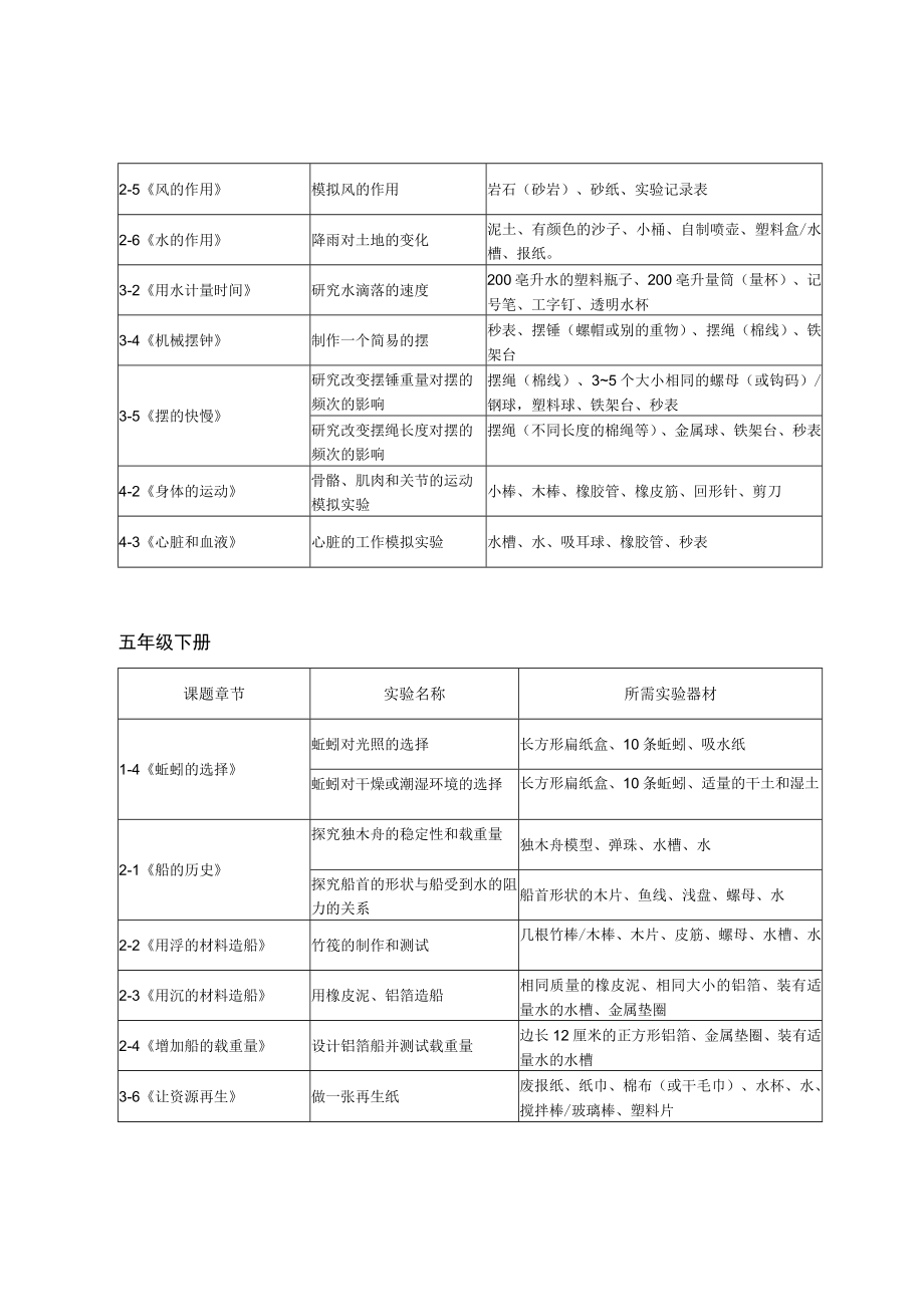 温岭市小学科学学生必做实验目录及器材表.docx_第3页