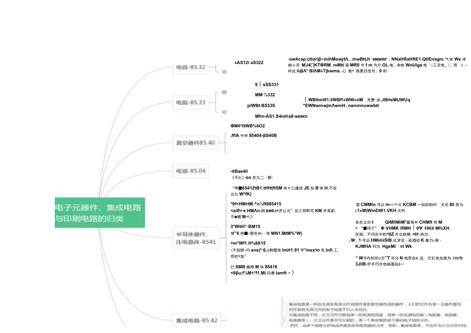 电子元器件、集成电路与印刷电路的归类.docx_第1页