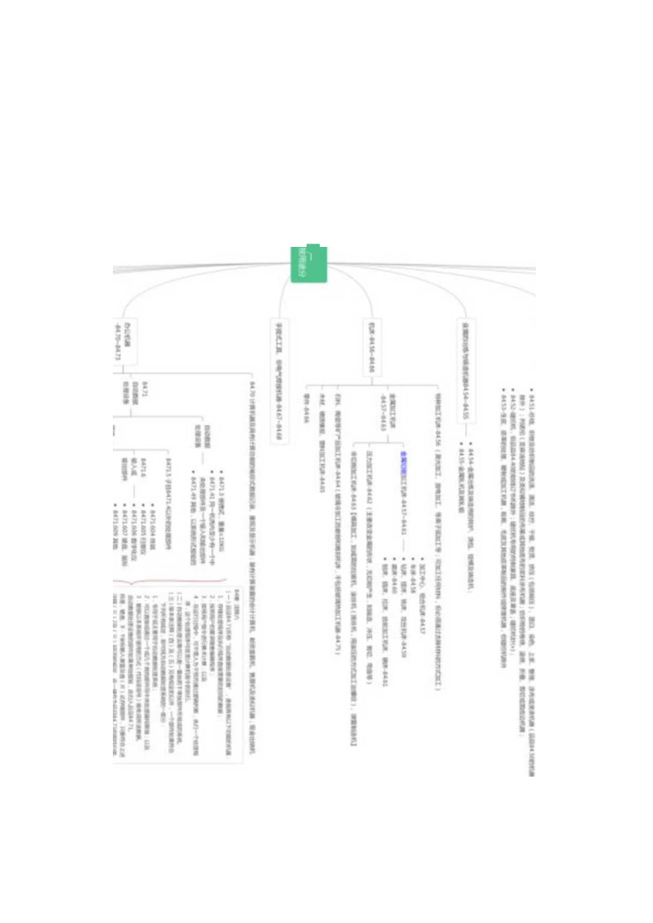 按用途分的机器、机械器具及其零件归类.docx_第1页