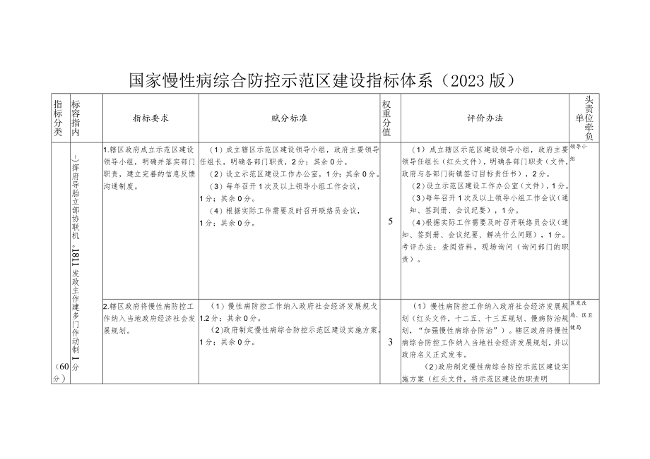 国家慢性病综合防控示范区建设指标体系（2023版）.docx_第1页