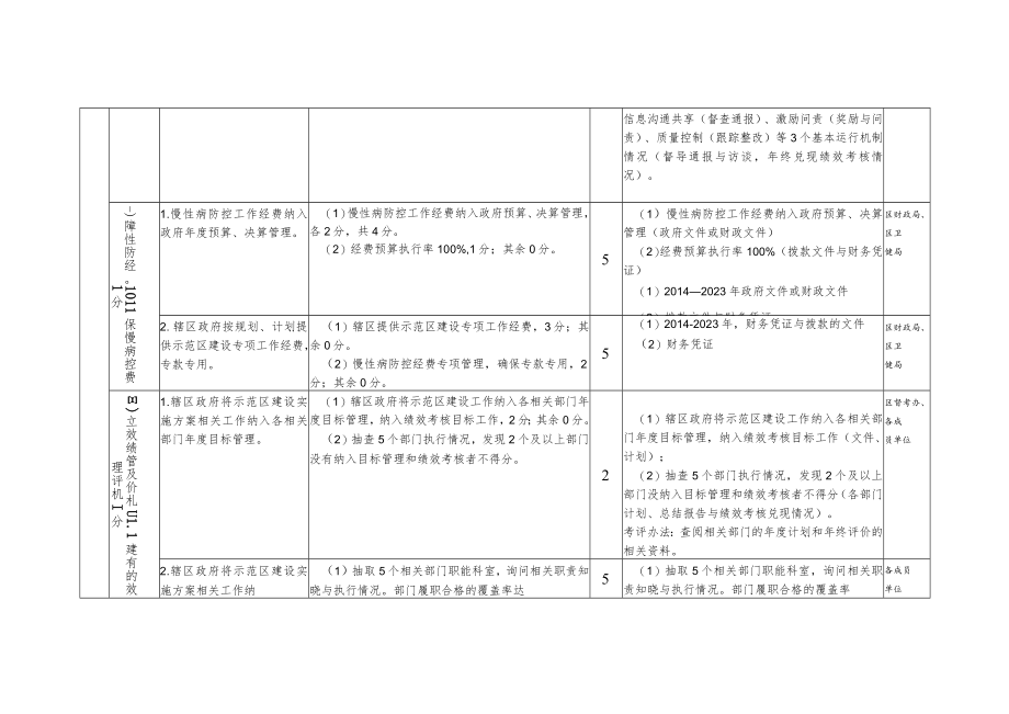 国家慢性病综合防控示范区建设指标体系（2023版）.docx_第3页