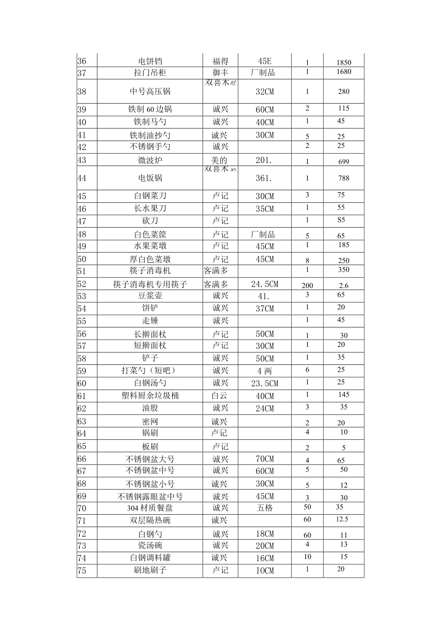 货物明细表.docx_第2页