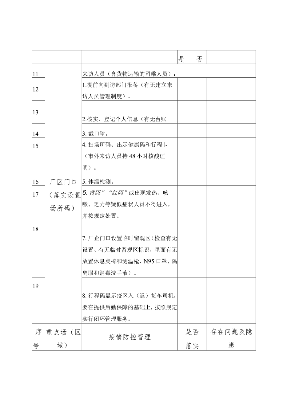 工业企业疫情防控指导表.docx_第2页