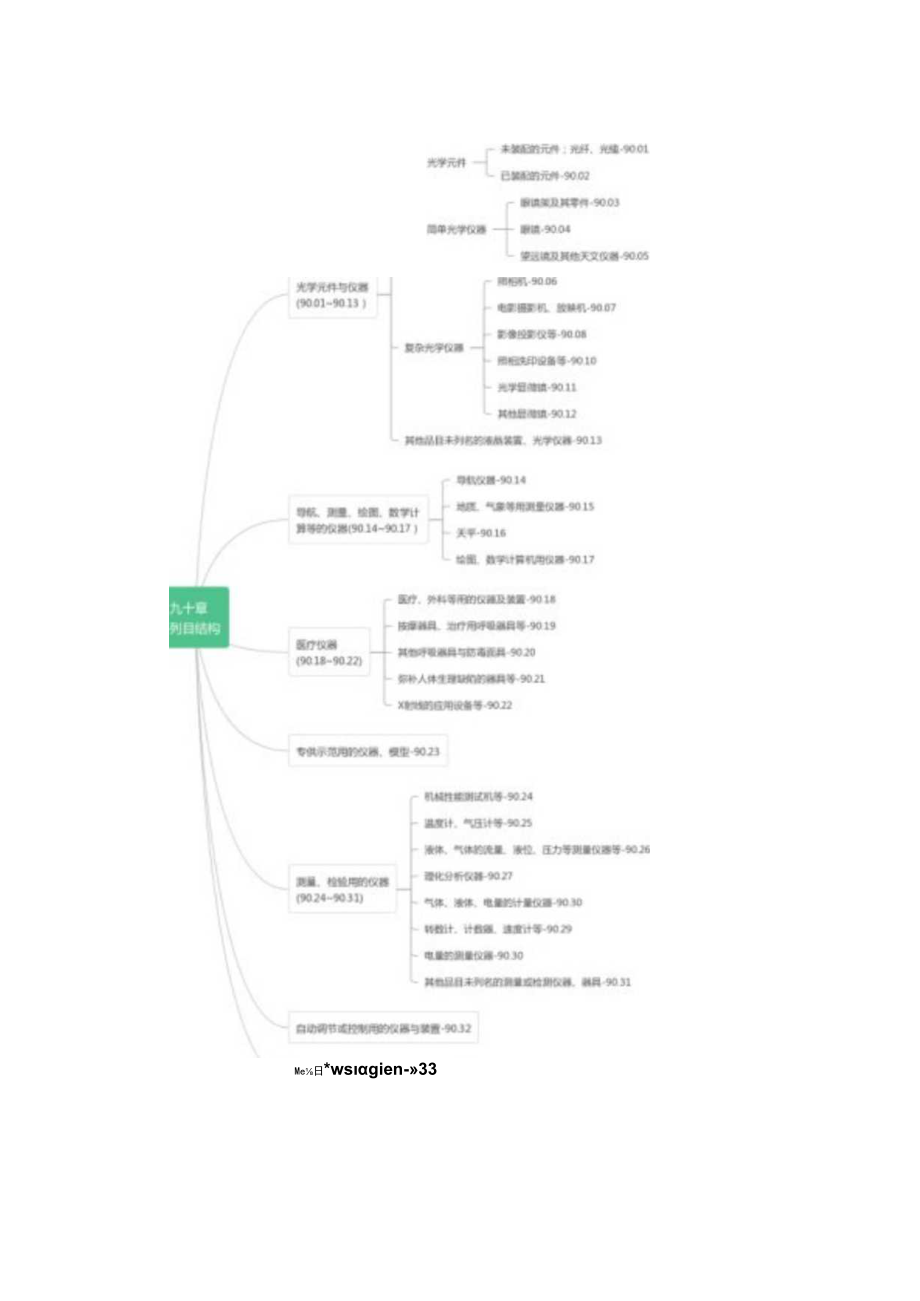 仪器、仪表归类.docx_第1页