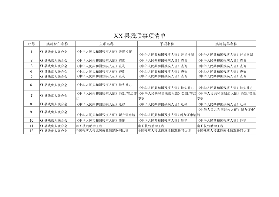 XX县残联事项清单.docx_第1页