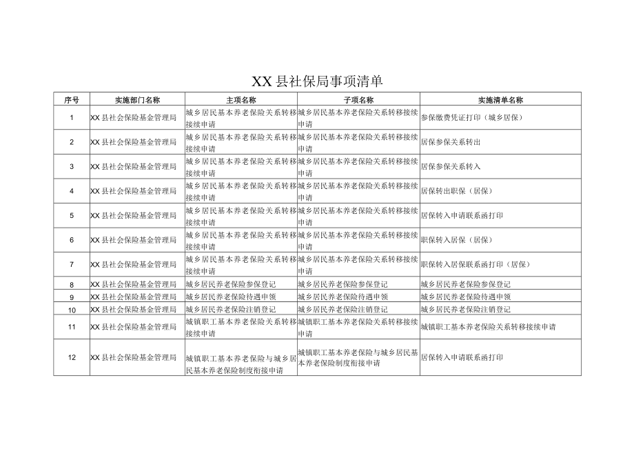 XX县社保局事项清单.docx_第1页