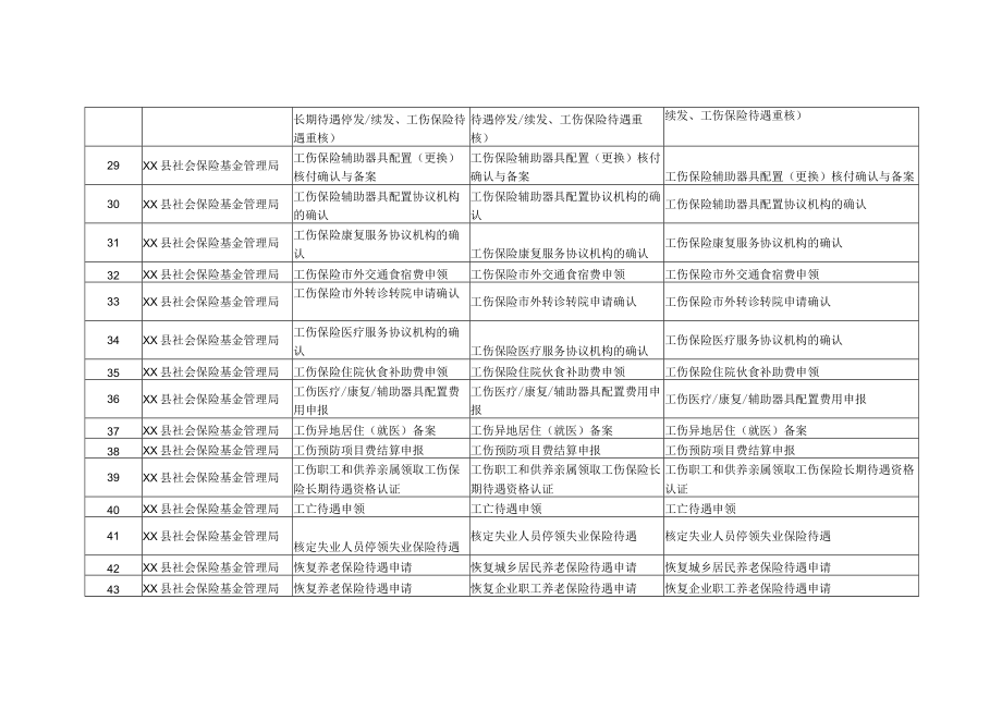 XX县社保局事项清单.docx_第3页