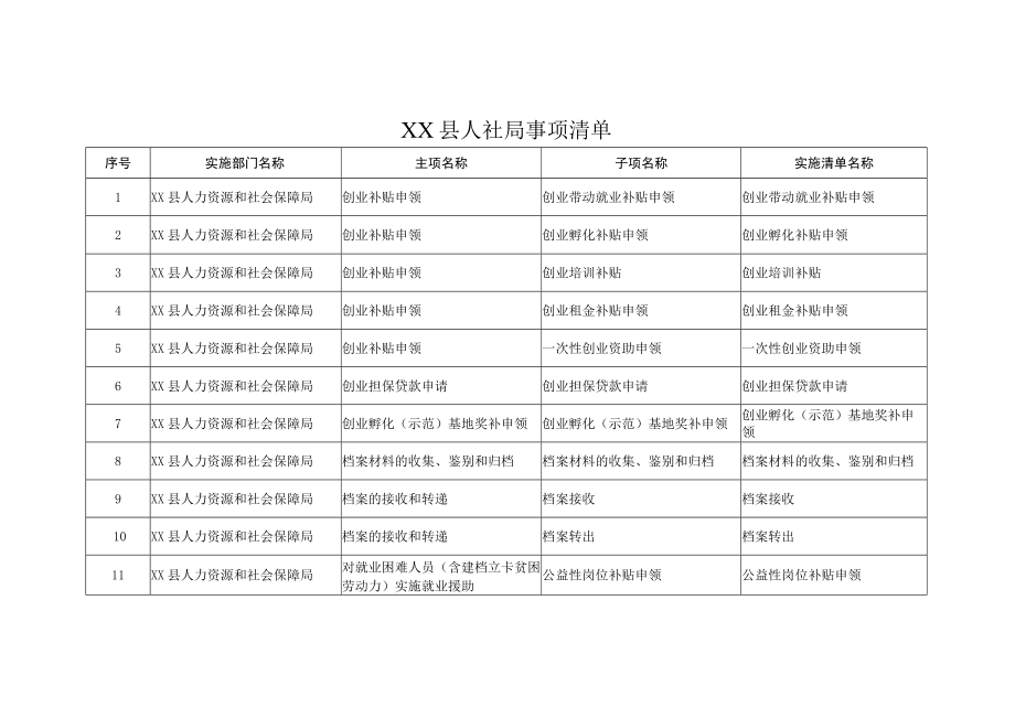 XX县人社局事项清单.docx_第1页