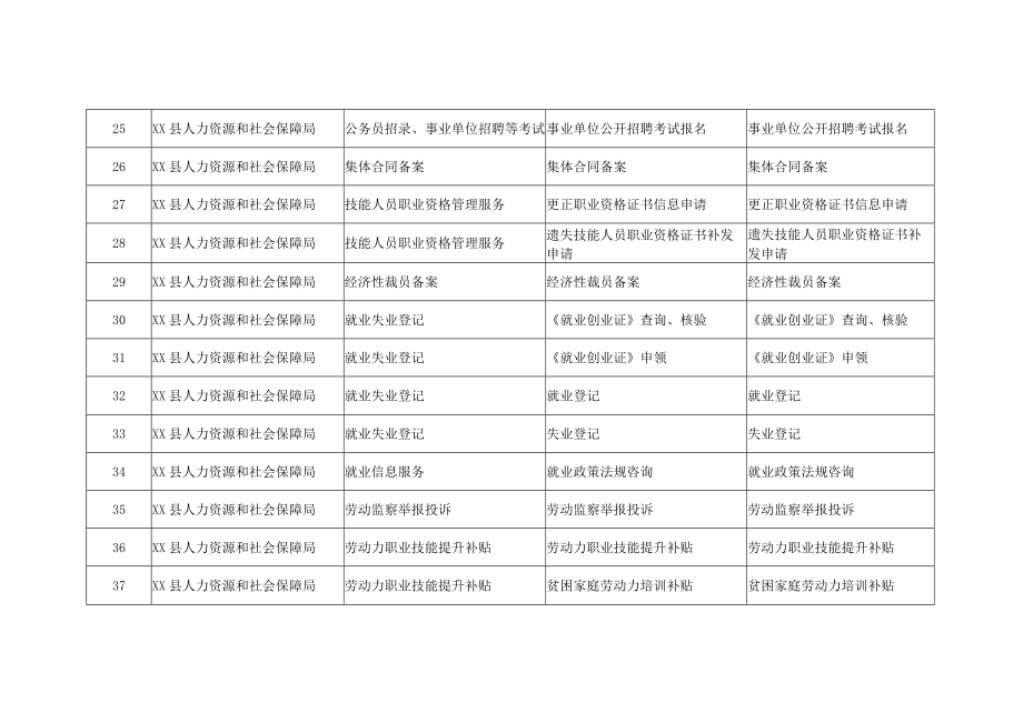 XX县人社局事项清单.docx_第3页