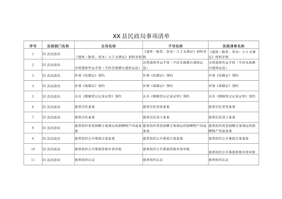 XX县民政局事项清单.docx_第1页