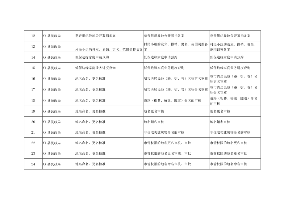 XX县民政局事项清单.docx_第2页