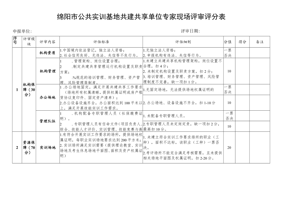 绵阳市公共实训基地共建共享单位专家现场评审评分表.docx_第2页