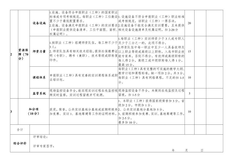 绵阳市公共实训基地共建共享单位专家现场评审评分表.docx_第3页