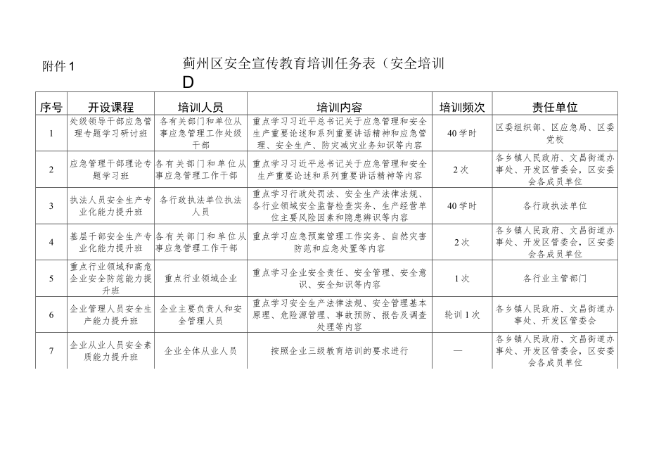 蓟州区安全宣传教育培训任务表安全培训.docx_第1页