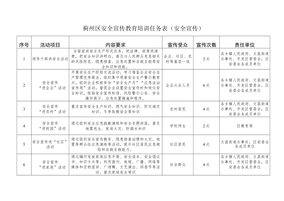 蓟州区安全宣传教育培训任务表安全培训.docx_第3页