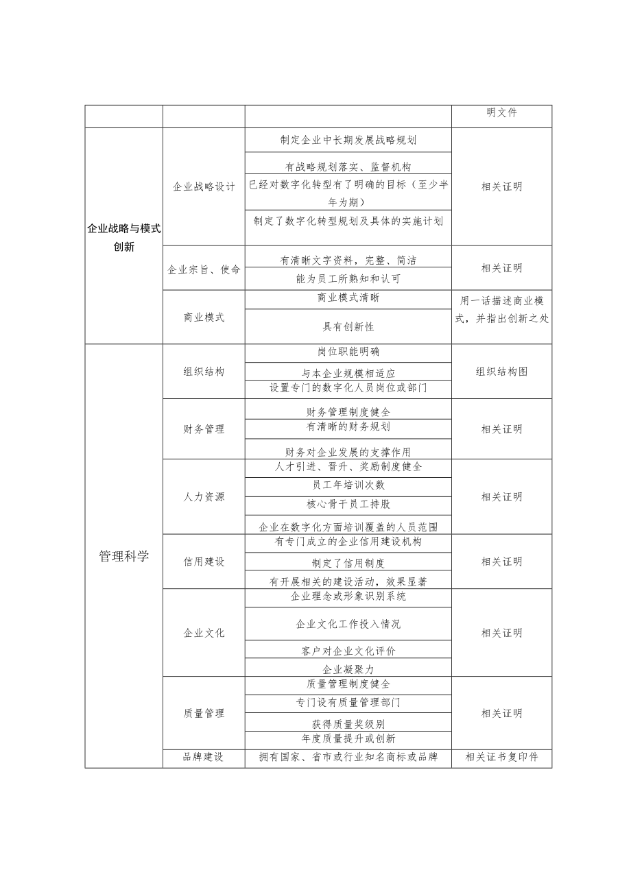 辽宁省民营企业建立现代企业制度典型示范评价提交资料列表.docx_第2页