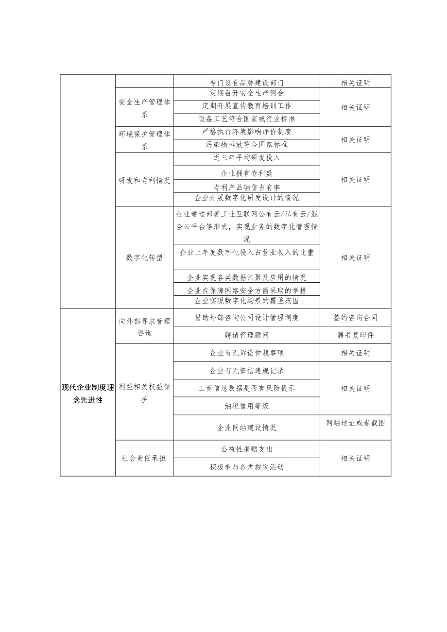 辽宁省民营企业建立现代企业制度典型示范评价提交资料列表.docx_第3页