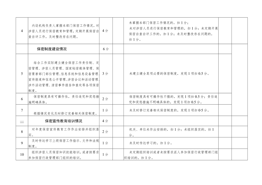 长春医学高等专科学校保密工作内设机构自查评分表.docx_第2页