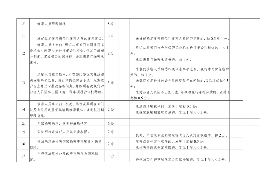 长春医学高等专科学校保密工作内设机构自查评分表.docx_第3页