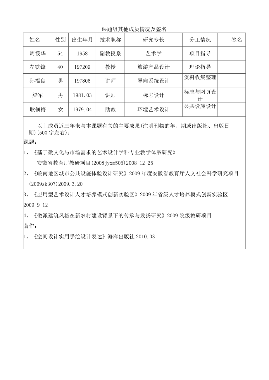 黄山学院人文社会科学研究项目徽州文化类课题申请书.docx_第2页