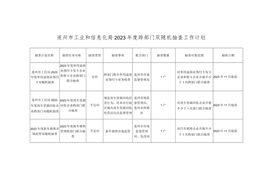 连州市工业和信息化局2023年度跨部门双随机抽查工作计划.docx_第1页