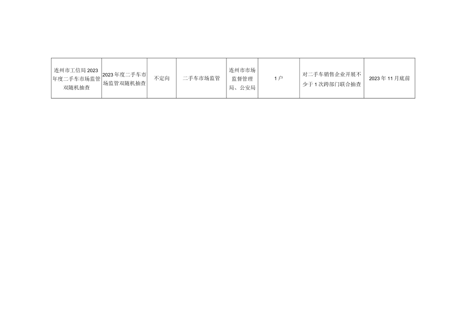 连州市工业和信息化局2023年度跨部门双随机抽查工作计划.docx_第2页