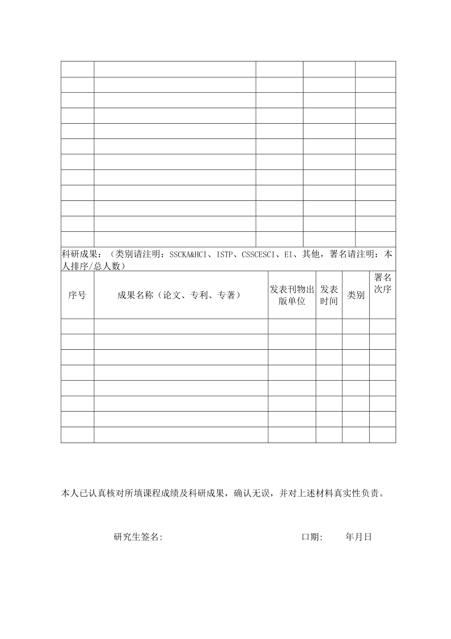 福建师范大学专业学位硕士研究生中期考核表.docx_第2页