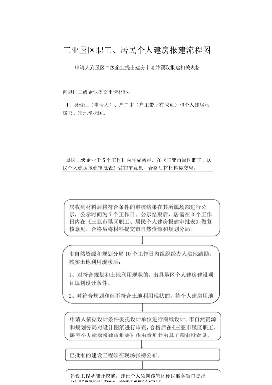 申请人到垦区二级企业提出建房申请并领取报建相关表格三亚垦区职工、居民个人建房报建流程图.docx_第1页