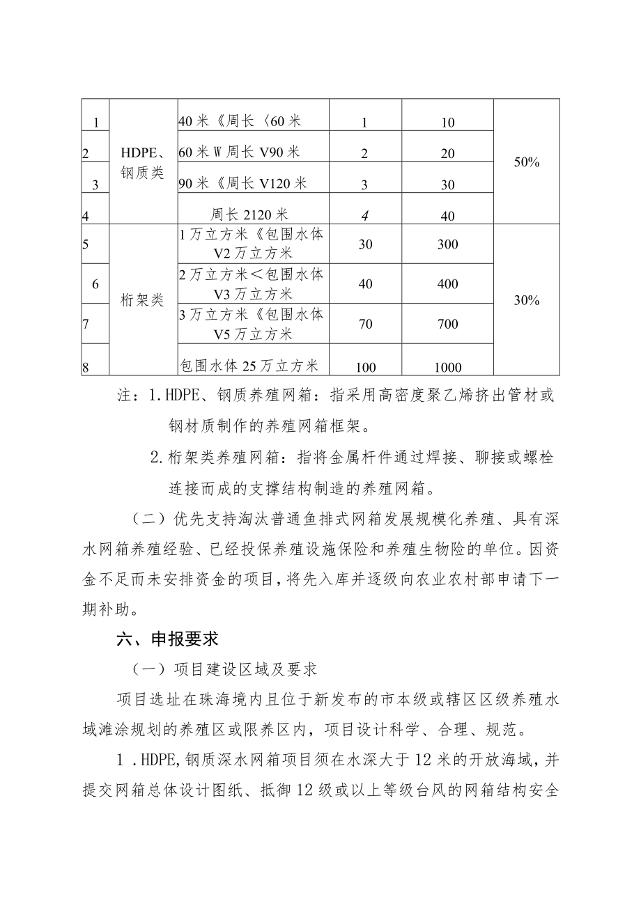 珠海市2020年度中央财政专项转移深水抗风浪养殖网箱建设项目申报指南.docx_第3页