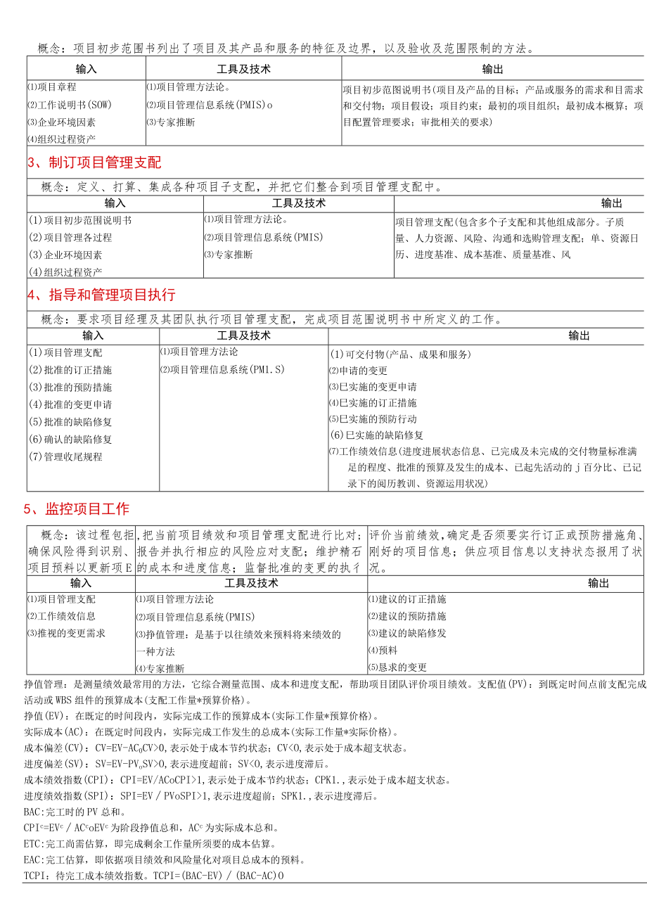 项目管理9大管理过程知识点精华.docx_第2页