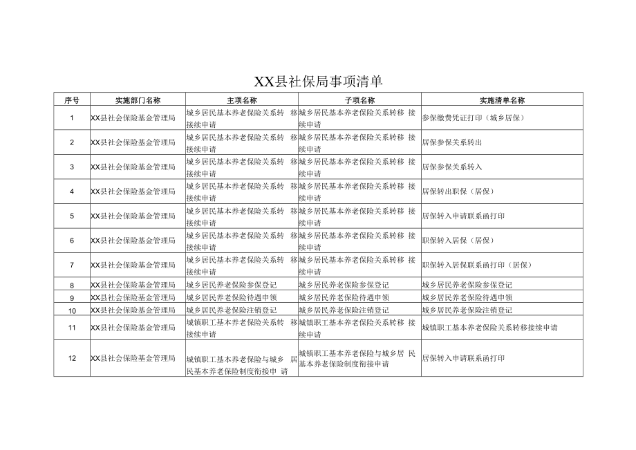 XX县社保局事项清单.docx_第1页