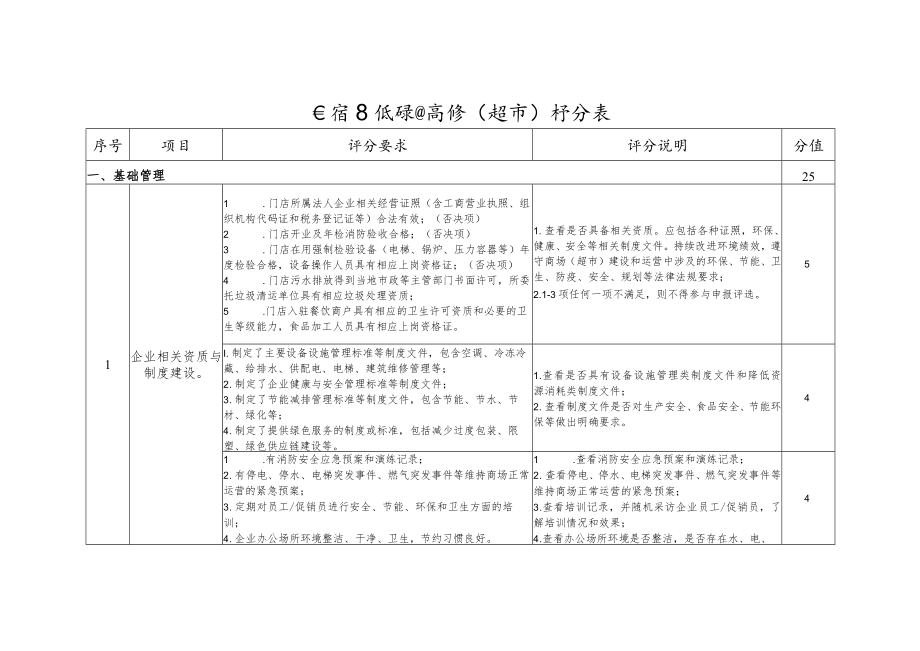 自治区级绿色商场超市评分表分值.docx_第1页