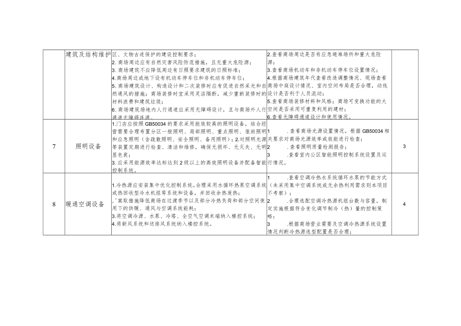 自治区级绿色商场超市评分表分值.docx_第3页