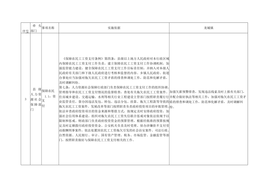 龙城镇配合事项清单指导目录.docx_第3页