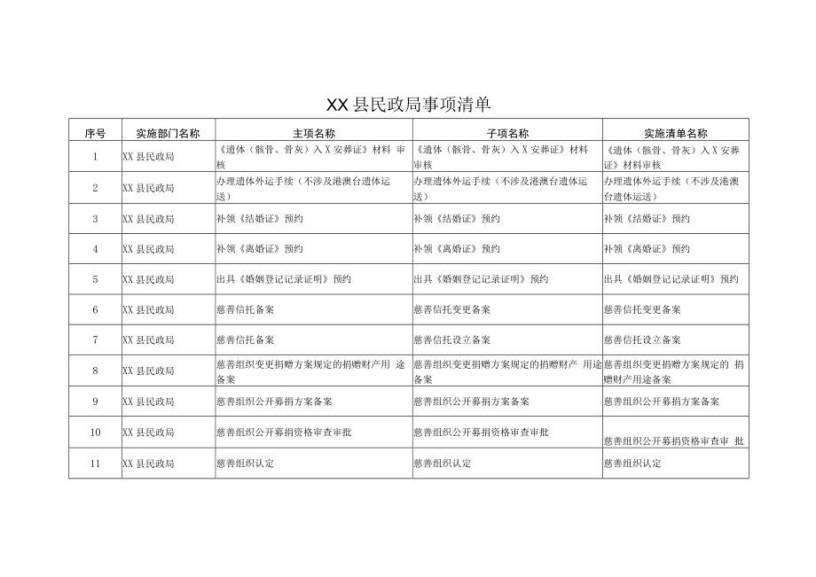 XX县民政局事项清单.docx_第1页